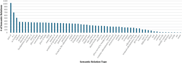 Figure 3 for Exploring the Abilities of Large Language Models to Solve Proportional Analogies via Knowledge-Enhanced Prompting