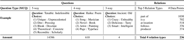 Figure 2 for Exploring the Abilities of Large Language Models to Solve Proportional Analogies via Knowledge-Enhanced Prompting