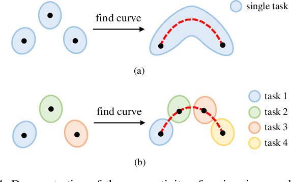 Figure 4 for Implicit Neural Compression of Point Clouds