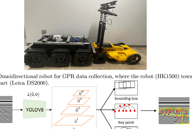 Figure 3 for Underground Mapping and Localization Based on Ground-Penetrating Radar