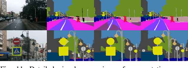 Figure 3 for Soft labelling for semantic segmentation: Bringing coherence to label down-sampling