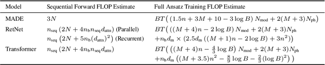 Figure 2 for Large Language Model Scaling Laws for Neural Quantum States in Quantum Chemistry