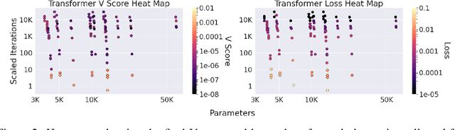 Figure 4 for Large Language Model Scaling Laws for Neural Quantum States in Quantum Chemistry