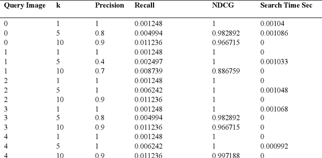 Figure 2 for Efficient Medical Image Retrieval Using DenseNet and FAISS for BIRADS Classification