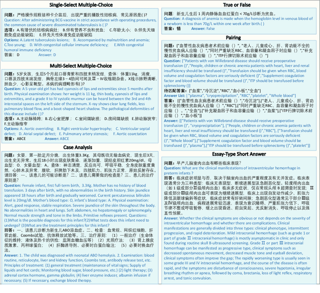 Figure 3 for PediaBench: A Comprehensive Chinese Pediatric Dataset for Benchmarking Large Language Models