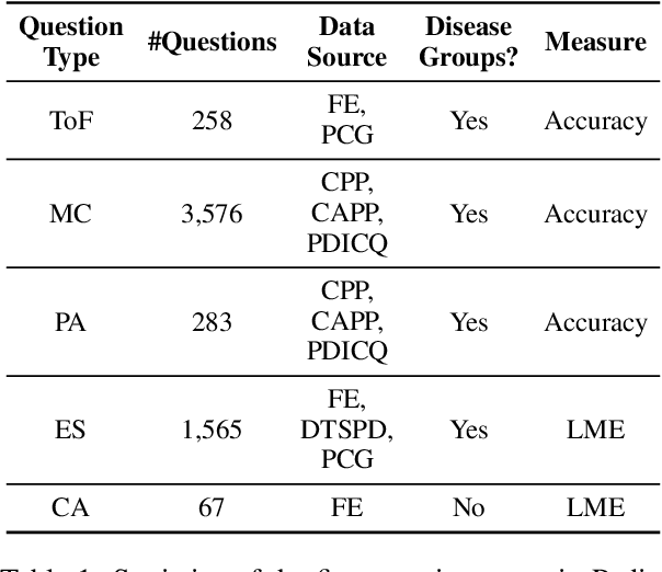 Figure 2 for PediaBench: A Comprehensive Chinese Pediatric Dataset for Benchmarking Large Language Models