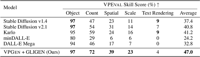 Figure 2 for Visual Programming for Text-to-Image Generation and Evaluation