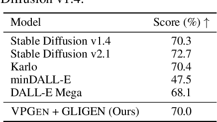 Figure 4 for Visual Programming for Text-to-Image Generation and Evaluation