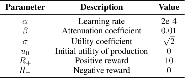 Figure 4 for NL2CA: Auto-formalizing Cognitive Decision-Making from Natural Language Using an Unsupervised CriticNL2LTL Framework