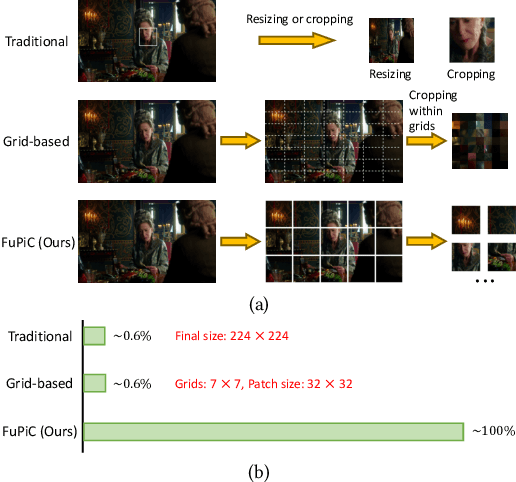 Figure 1 for Highly Efficient No-reference 4K Video Quality Assessment with Full-Pixel Covering Sampling and Training Strategy