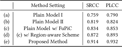 Figure 4 for Highly Efficient No-reference 4K Video Quality Assessment with Full-Pixel Covering Sampling and Training Strategy