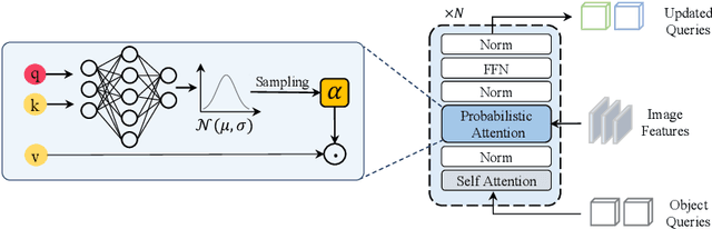 Figure 4 for UA-Track: Uncertainty-Aware End-to-End 3D Multi-Object Tracking