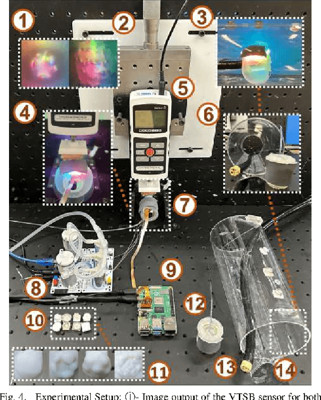Figure 4 for Design and Development of a Novel Soft and Inflatable Tactile Sensing Balloon for Early Diagnosis of Colorectal Cancer Polyps