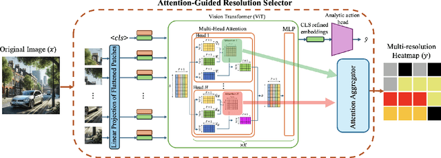 Figure 2 for Efficient Semantic Communication Through Transformer-Aided Compression