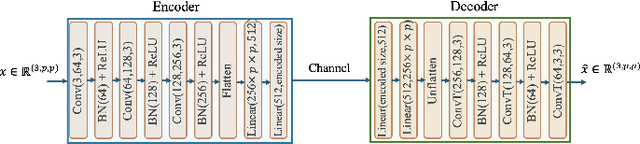 Figure 4 for Efficient Semantic Communication Through Transformer-Aided Compression