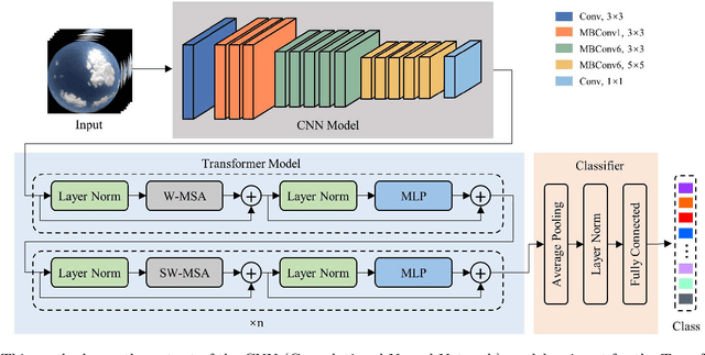 Figure 2 for Intelligence of Astronomical Optical Telescope: Present Status and Future Perspectives