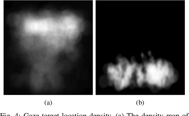 Figure 4 for iCub Detecting Gazed Objects: A Pipeline Estimating Human Attention