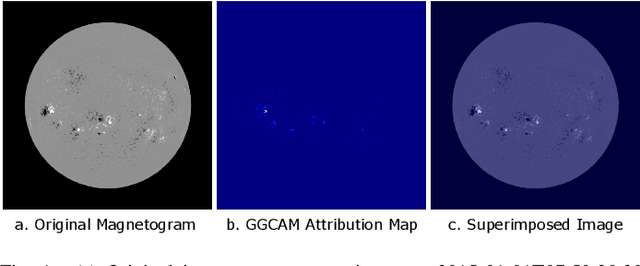 Figure 1 for Large Scale Evaluation of Deep Learning-based Explainable Solar Flare Forecasting Models with Attribution-based Proximity Analysis