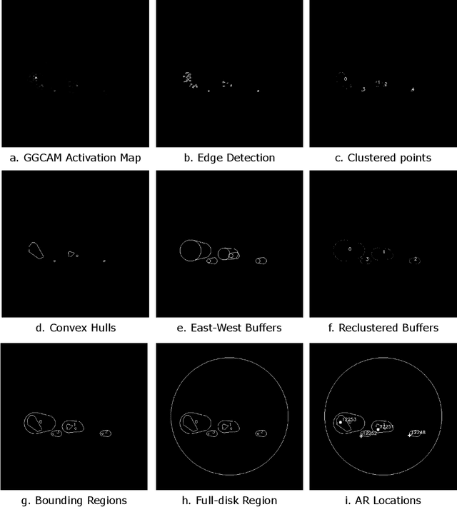 Figure 3 for Large Scale Evaluation of Deep Learning-based Explainable Solar Flare Forecasting Models with Attribution-based Proximity Analysis