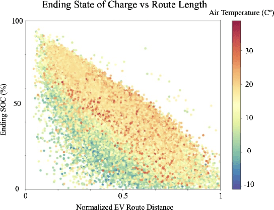 Figure 1 for Energy Estimation of Last Mile Electric Vehicle Routes