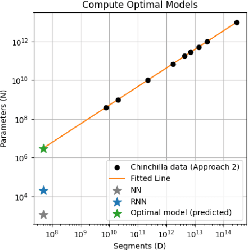 Figure 3 for Energy Estimation of Last Mile Electric Vehicle Routes
