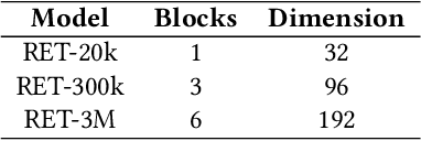 Figure 4 for Energy Estimation of Last Mile Electric Vehicle Routes