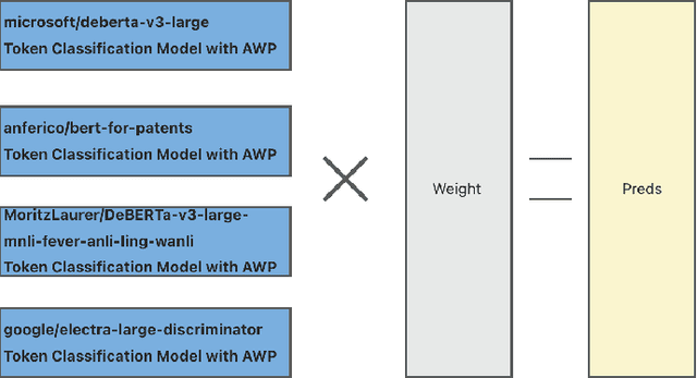 Figure 1 for Semantic Similarity Matching for Patent Documents Using Ensemble BERT-related Model and Novel Text Processing Method