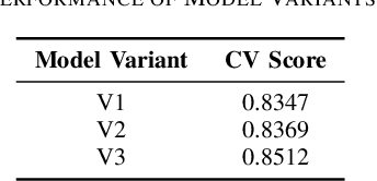 Figure 3 for Semantic Similarity Matching for Patent Documents Using Ensemble BERT-related Model and Novel Text Processing Method