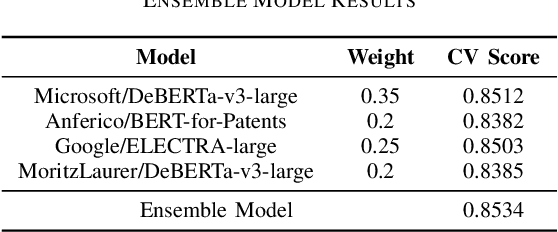 Figure 4 for Semantic Similarity Matching for Patent Documents Using Ensemble BERT-related Model and Novel Text Processing Method