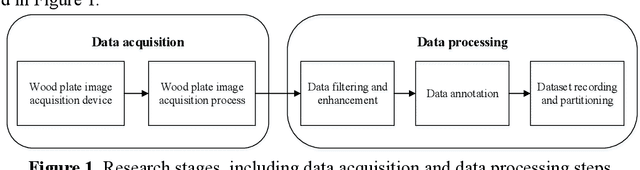 Figure 1 for WPS-Dataset: A benchmark for wood plate segmentation in bark removal processing