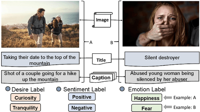 Figure 1 for MMTF-DES: A Fusion of Multimodal Transformer Models for Desire, Emotion, and Sentiment Analysis of Social Media Data