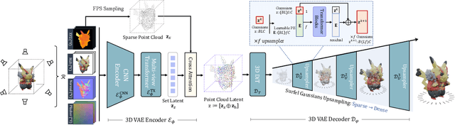 Figure 1 for GaussianAnything: Interactive Point Cloud Latent Diffusion for 3D Generation