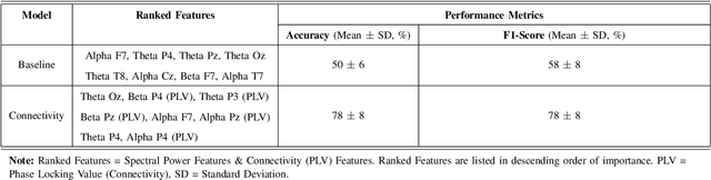 Figure 2 for Predicting Workload in Virtual Flight Simulations using EEG Features (Including Post-hoc Analysis in Appendix)