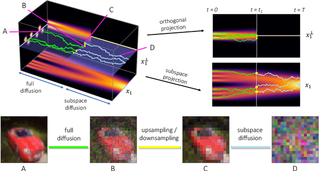 Figure 1 for Modeling Molecular Structures with Intrinsic Diffusion Models