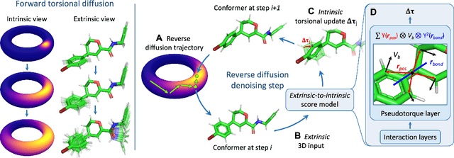 Figure 2 for Modeling Molecular Structures with Intrinsic Diffusion Models