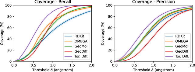 Figure 4 for Modeling Molecular Structures with Intrinsic Diffusion Models