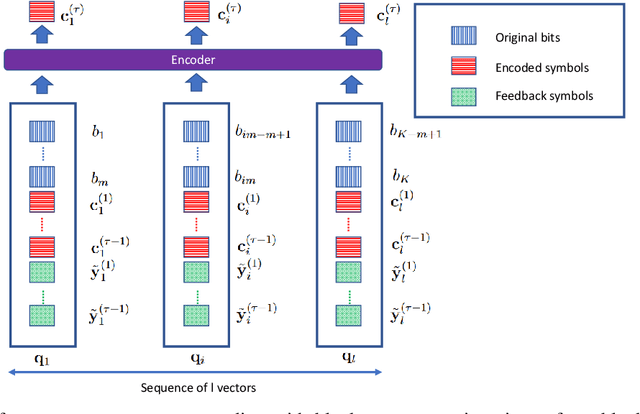 Figure 1 for Feedback is Good, Active Feedback is Better: Block Attention Active Feedback Codes