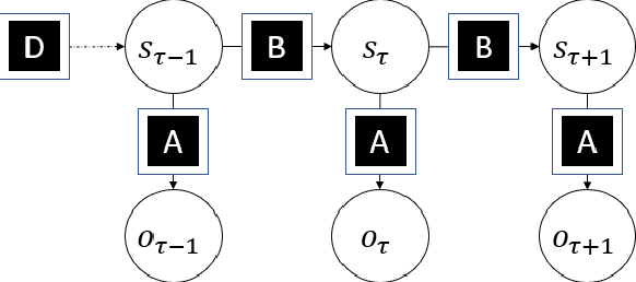 Figure 1 for Brain in the Dark: Design Principles for Neuro-mimetic Learning and Inference