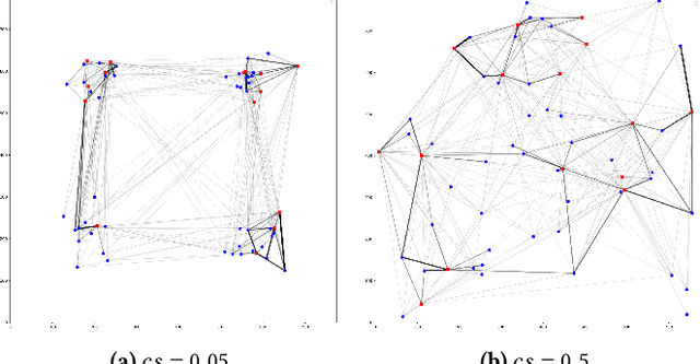 Figure 1 for Adaptive Agents in Spatial Double-Auction Markets: Modeling the Emergence of Industrial Symbiosis