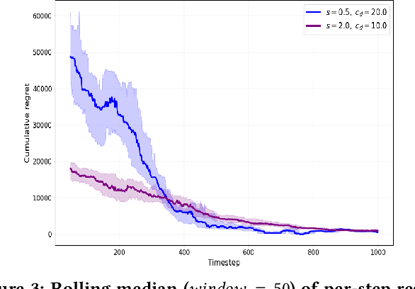 Figure 4 for Adaptive Agents in Spatial Double-Auction Markets: Modeling the Emergence of Industrial Symbiosis