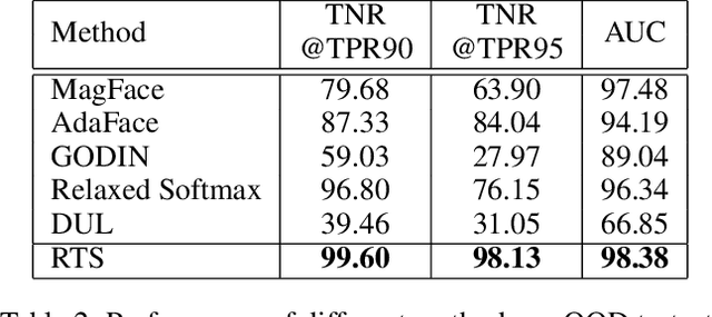Figure 4 for Improving Training and Inference of Face Recognition Models via Random Temperature Scaling