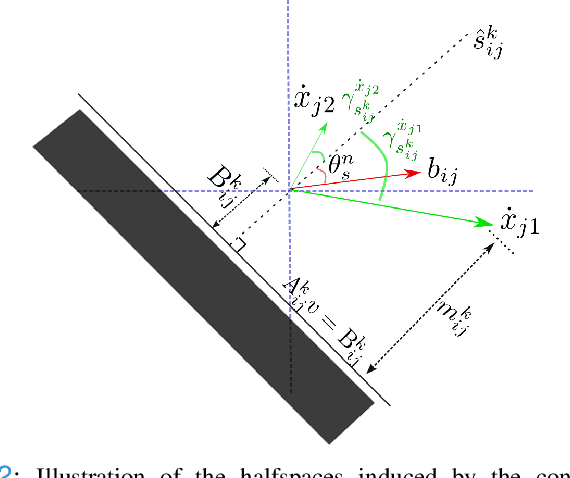 Figure 2 for Rate-Tunable Control Barrier Functions: Methods and Algorithms for Online Adaptation