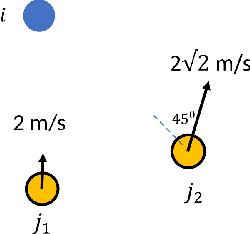 Figure 3 for Rate-Tunable Control Barrier Functions: Methods and Algorithms for Online Adaptation