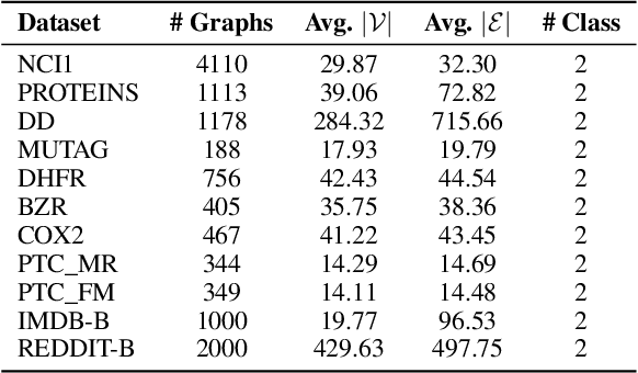 Figure 2 for Tensor-Fused Multi-View Graph Contrastive Learning