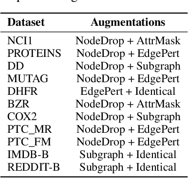 Figure 3 for Tensor-Fused Multi-View Graph Contrastive Learning