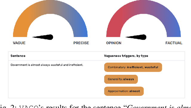 Figure 1 for Measuring vagueness and subjectivity in texts: from symbolic to neural VAGO