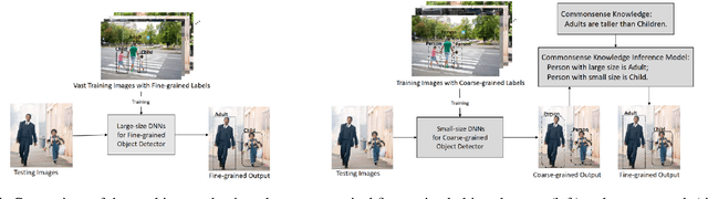 Figure 1 for Commonsense Knowledge Assisted Deep Learning for Resource-constrained and Fine-grained Object Detection