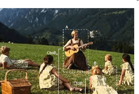 Figure 3 for Commonsense Knowledge Assisted Deep Learning for Resource-constrained and Fine-grained Object Detection