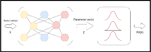 Figure 3 for Human-Like Autonomous Driving on Dense Traffic