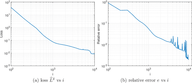 Figure 4 for Point Source Identification Using Singularity Enriched Neural Networks
